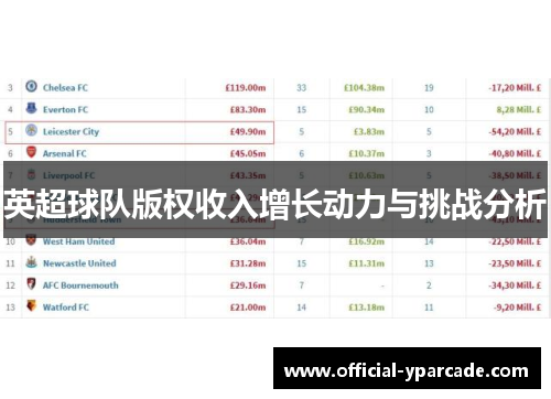 英超球队版权收入增长动力与挑战分析