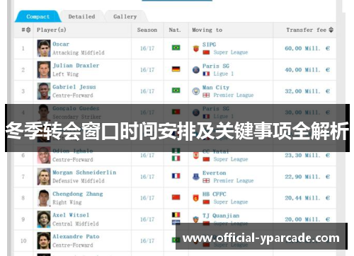 冬季转会窗口时间安排及关键事项全解析