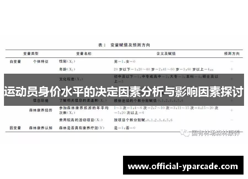 运动员身价水平的决定因素分析与影响因素探讨
