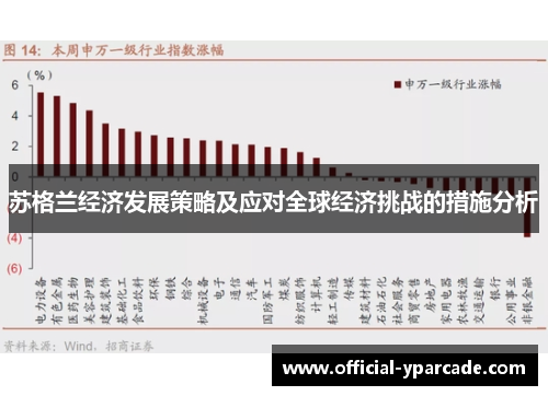 苏格兰经济发展策略及应对全球经济挑战的措施分析