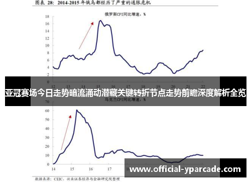 亚冠赛场今日走势暗流涌动潜藏关键转折节点走势前瞻深度解析全览